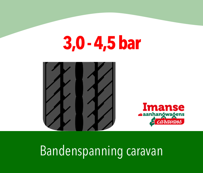 Bandenspanning caravan