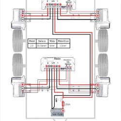 Reich Easydriver Pro 2.8 mover / Automatisch