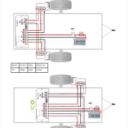 Reich Easydriver Pro 2.0 mover / Automatisch