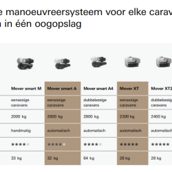 Truma smart M mover