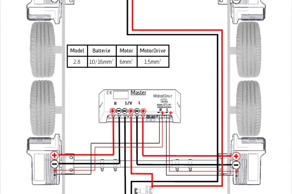 Reich Easydriver Pro 2.8 mover / Automatisch