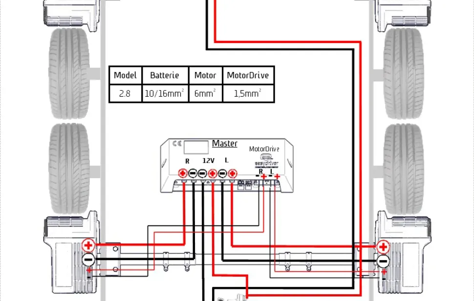 Reich Easydriver Pro 2.8 mover / Automatisch