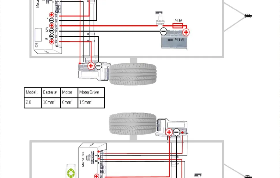 Reich Easydriver Pro 2.0 mover / Automatisch