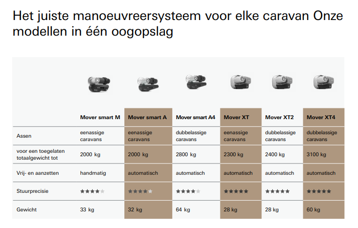 Truma smart M mover